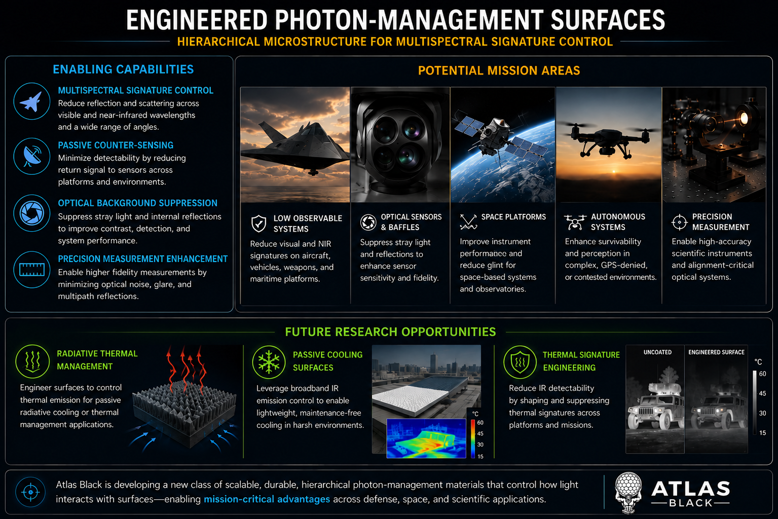 Ultrablack Applications for Defense Space and Optics | Atlas Black