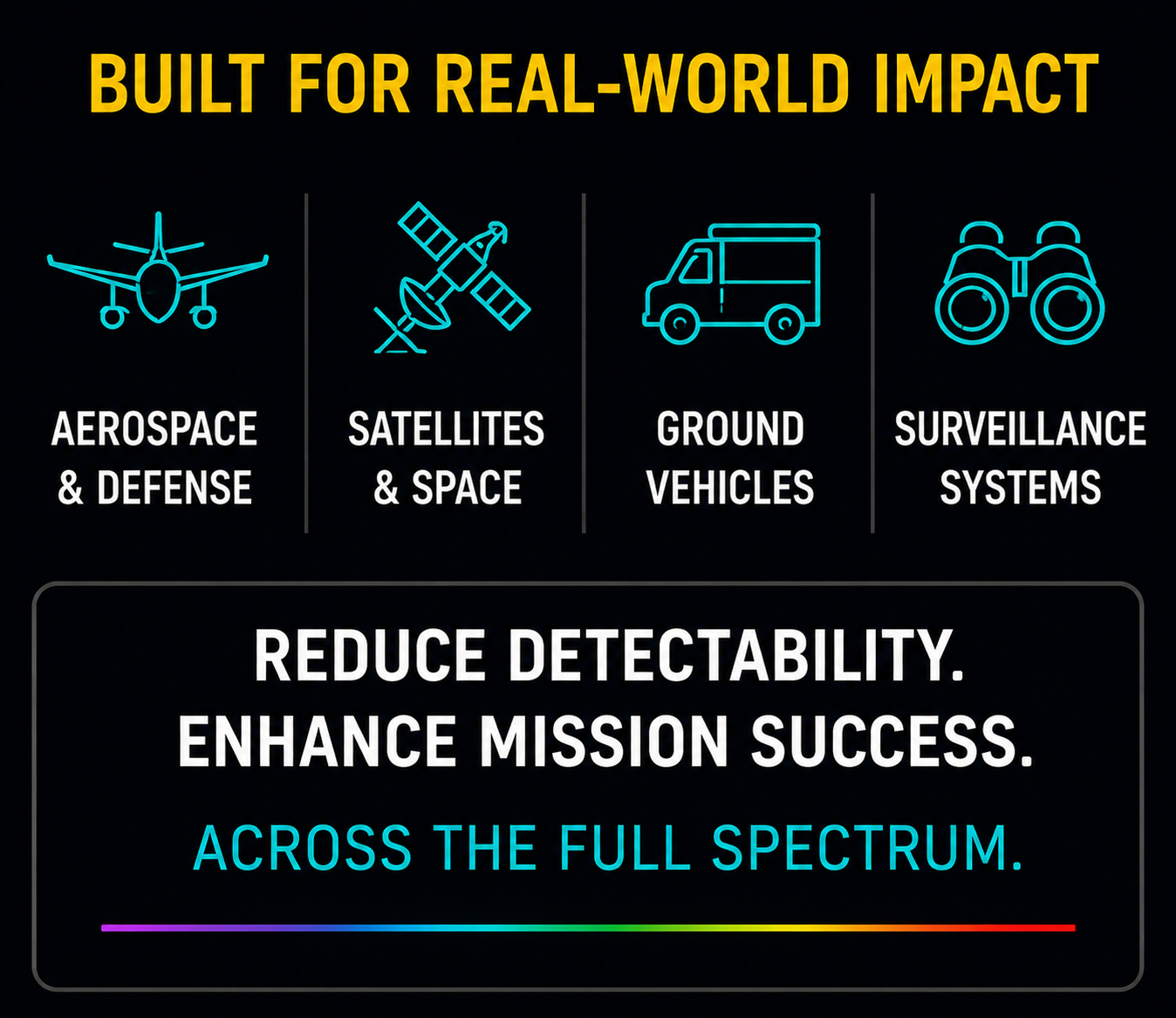 Real-world impact areas for aerospace, satellites, ground vehicles, and surveillance systems